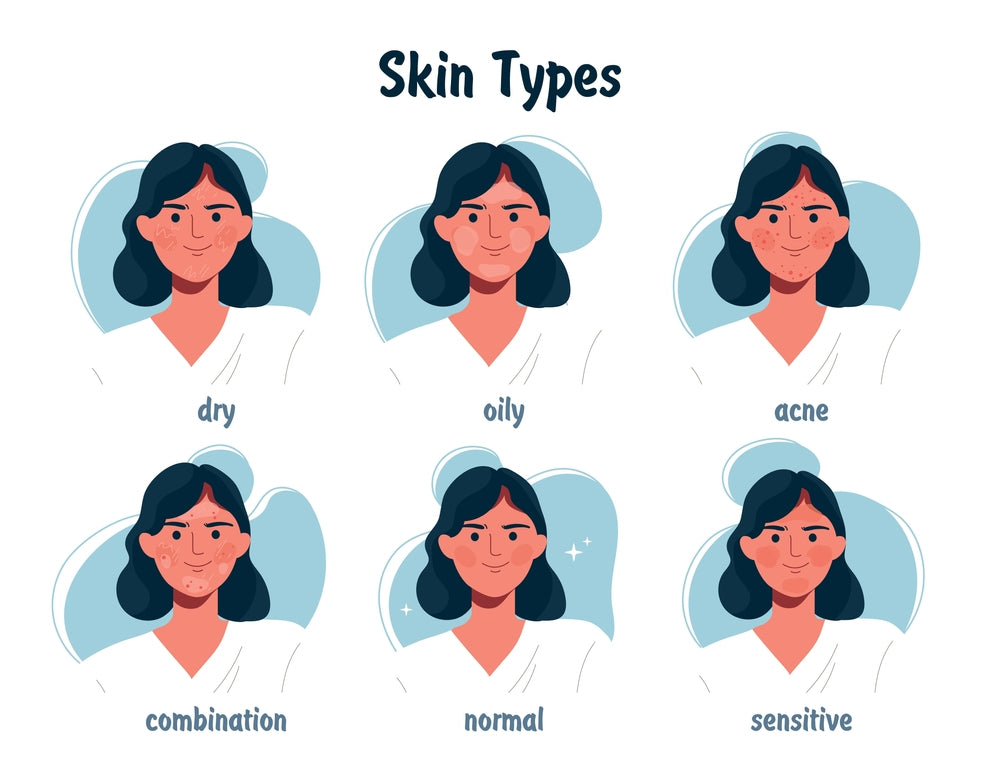Skin Type Model Identify Your Skin Type: True Derma Guide to Knowing Your Skin – Truederma