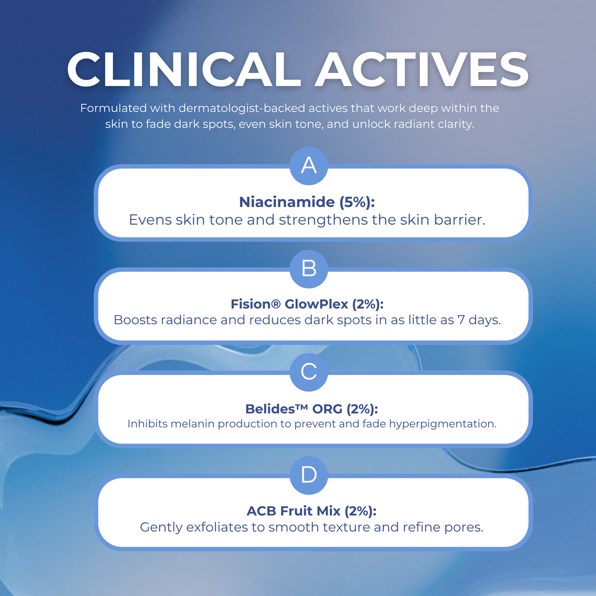 clinical actives of pigmentation correcting serum showing 4 options - niacinamide to 5%, fision glowplex to 2%, belides ORG to 2%, and acb fruit mix to 2%